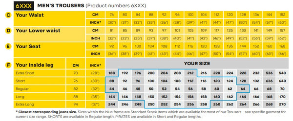 Snickers AllroundWork, Stretch Trousers Holster Pockets